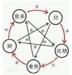 八字命理 戊土及其衍生像法