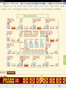 夫妻宫代表自身还是另一半