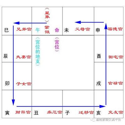 紫微斗数贪狼是厉害的吗