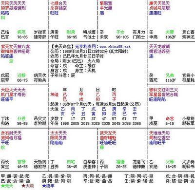 紫微斗数大限小限