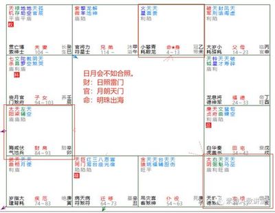紫微斗数十大上等命格