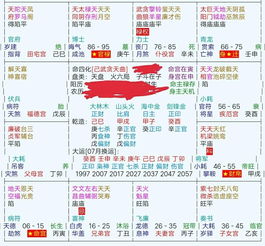 紫微斗数算命准确还是易经准确