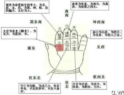 小六壬与六爻