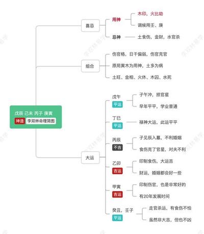 八字合不上怎么办