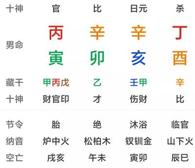 八字合盘什么意思