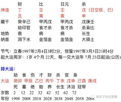 八字合婚看什么书好看