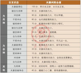 合八字能看出什么命格呢