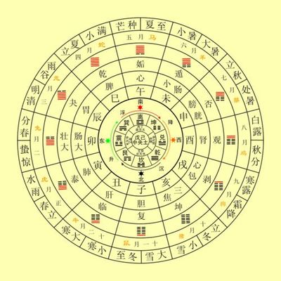 八字怎么看一个人有没有贵人命