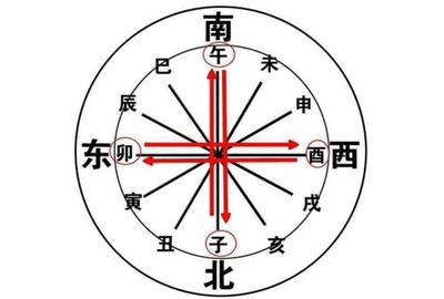 八字里冲煞是什么意思
