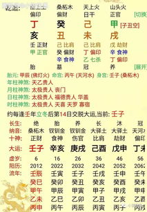 生辰八字好不好怎么看命运呢