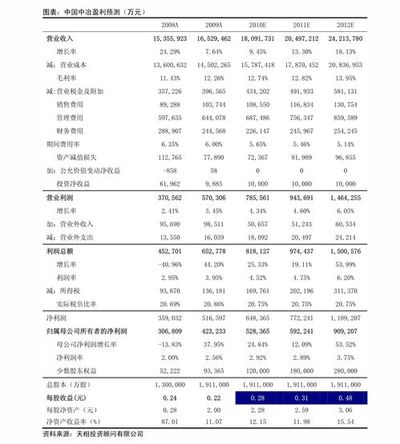 八字详解(免费版)生辰八字详解