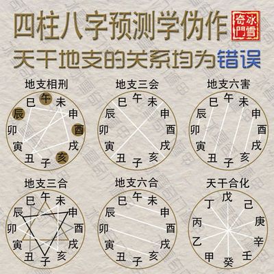 奇门遁甲生辰八字