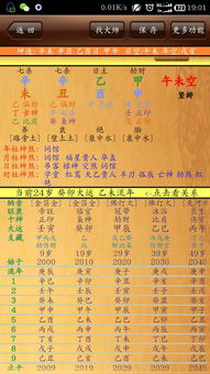 1991年4月6号生辰八字
