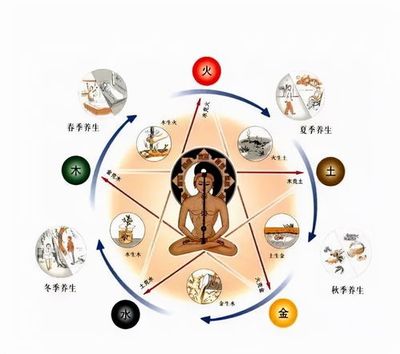 五行 金是什么