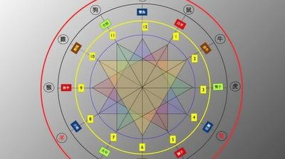 纳音五行相生相克的运用