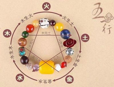 五行属性会改变吗