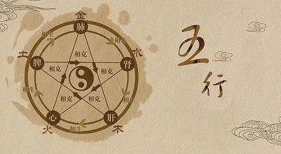 利用称骨算五行