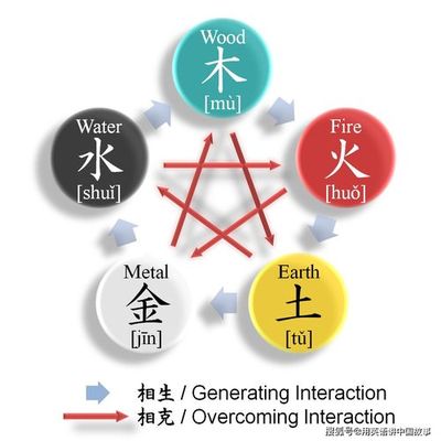 10月2号生五行是什么