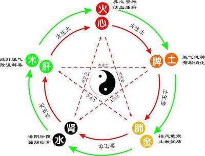 10月初5五行缺什么