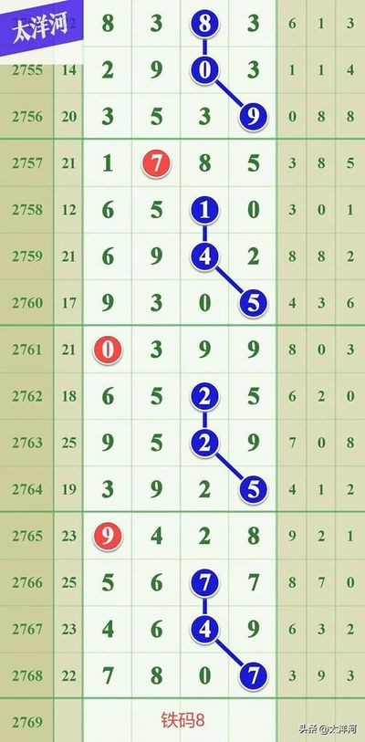 0到9数字代表的五行是什么意思