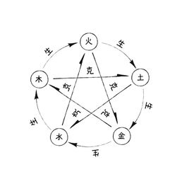 五行缺水取什么名字合适