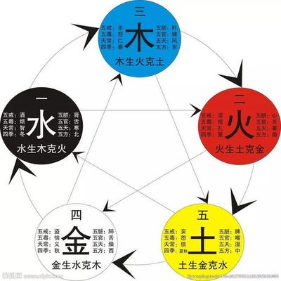 叙字五行吉凶