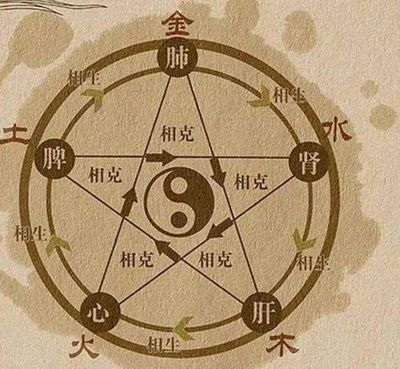 0到9数字代表的五行是什么意思