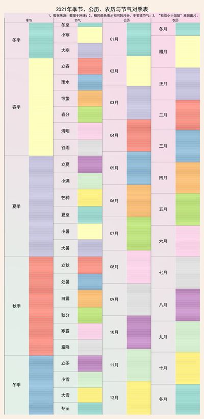 公历1972 12 16的五行