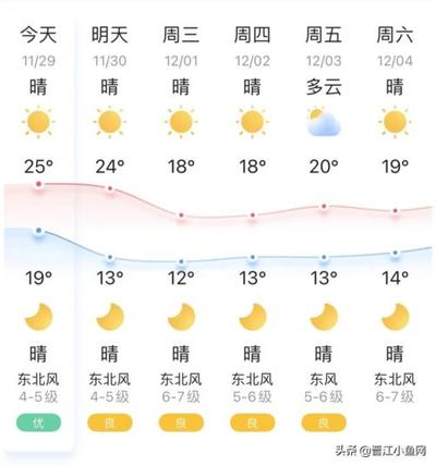 11月30日五行属什么-11月30日五行属什么 ?揭秘你的命运之源！