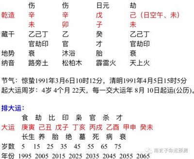 八字结婚命理分析