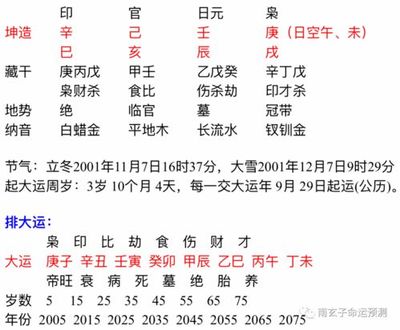 哪种八字老年有福