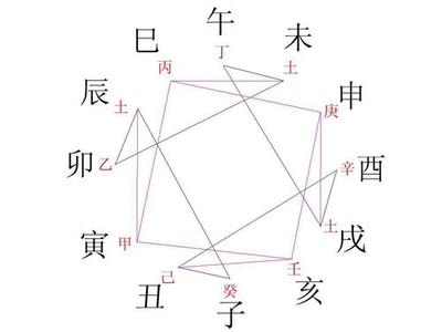八字地支藏干
