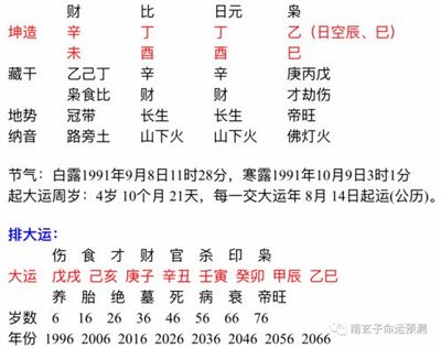 生辰八字算命免费测试