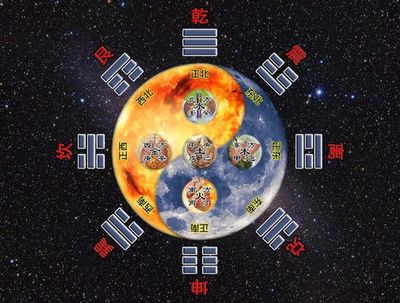 八字算命看五行缺什么意思