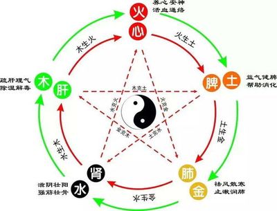 八字纳音五行解析钗钏金