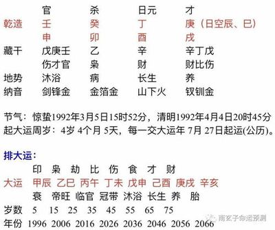 怎样了解自身的月令