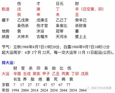 身弱过得了七杀大运吗