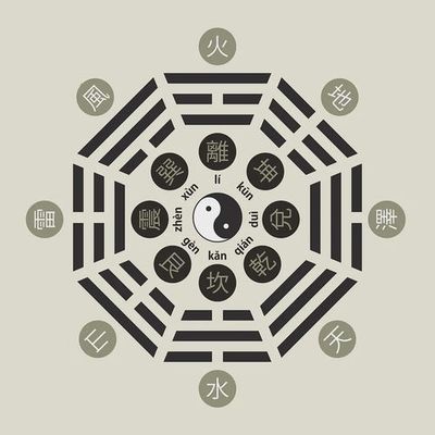 如何根据生辰八字算自身是什么命