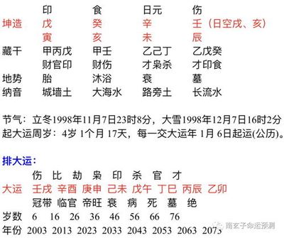 八字里什么影响事业