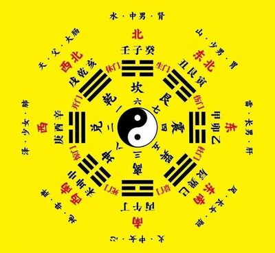 八字命理十神的具体应用