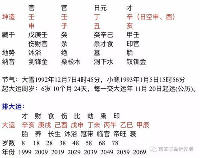 八字从杀格 大富大贵