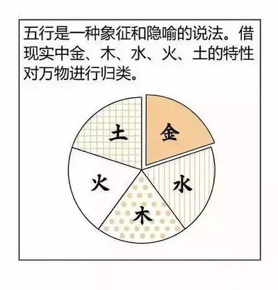如何算自身的生辰八字?