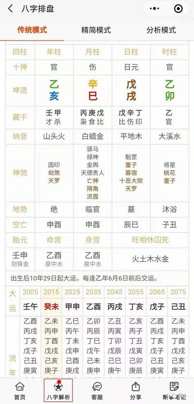 性格八字分析