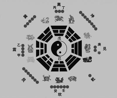 五行与生辰八字的关系数字