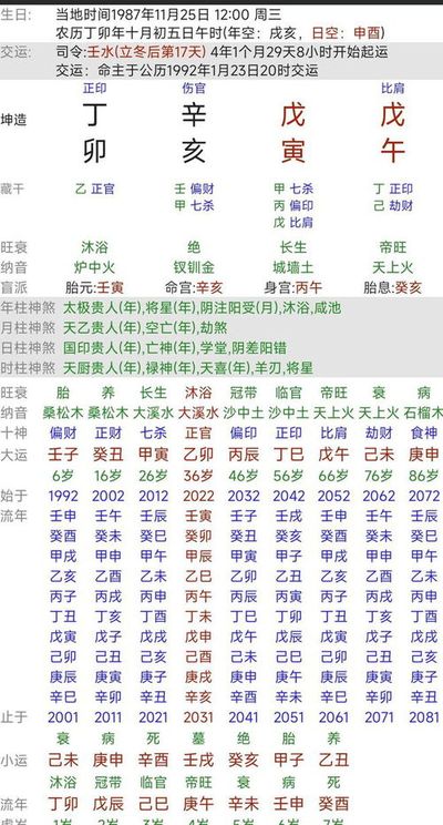 根据八字查结婚的日子