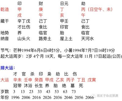 八字合婚 生辰八字配对