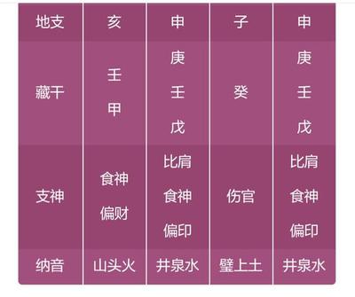 八字能预测结婚的对象