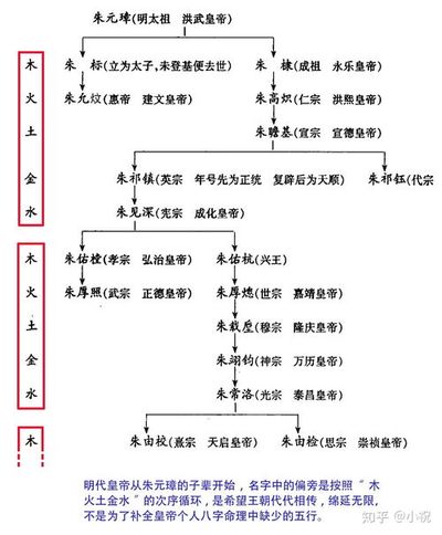 生辰八字怎么算出来的用什么方法