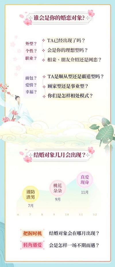 测试两人是否有夫妻缘分免费