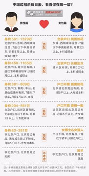合八字算婚姻农历免费